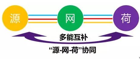 清華大學孫宏斌：關于能源互聯(lián)網的若干思考