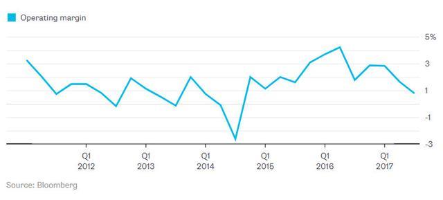 外媒研究大數(shù)據(jù)：其實(shí)沒(méi)那么有用，但賣大數(shù)據(jù)能富得流油