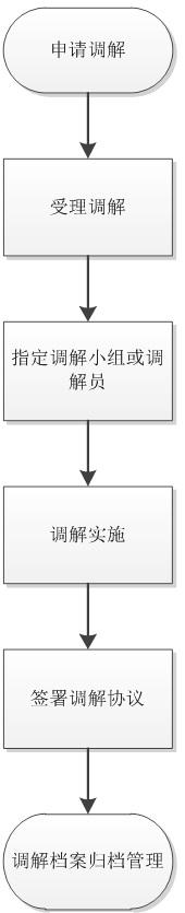 深圳排放權交易所交易<font color=