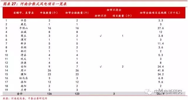 風(fēng)電裝機(jī)底部已現(xiàn) 2018年分散式風(fēng)電將成行業(yè)新增長(zhǎng)點(diǎn)