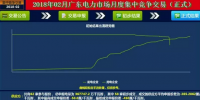  -46.50厘/千瓦時(shí) 廣東1月集中競(jìng)價(jià)交易結(jié)果：價(jià)差回升 成交幅度縮窄