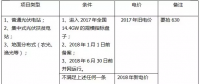 2018年，哪些光伏項目要執(zhí)行新電價補貼？