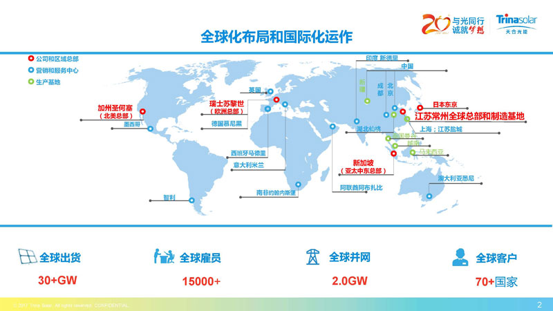區(qū)域能源互聯(lián)網(wǎng)架構下的綜合能源服務