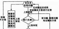 基于RFID的供電企業(yè)安全工器具管理系統(tǒng)的設(shè)計(jì)