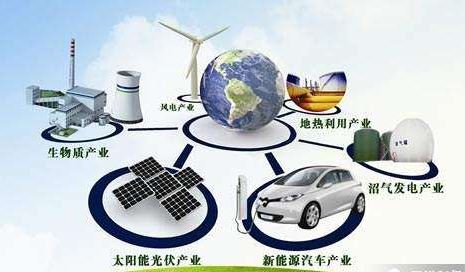 綜合能源系統(tǒng)如何構(gòu)建？分布式能源、儲能、智能微網(wǎng)......