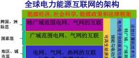張小平：能源互聯(lián)挑戰(zhàn)應對之道——以柔克剛