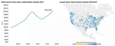 美國房產(chǎn)大數(shù)據(jù)告訴你 為何洛杉磯成為華人購房首選？