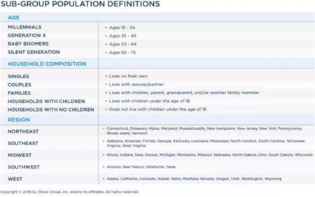 美國房產(chǎn)大數(shù)據(jù)告訴你 為何洛杉磯成為華人購房首選？
