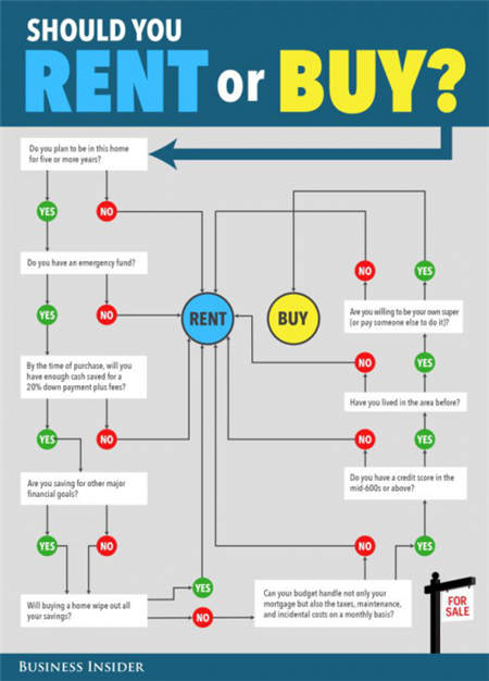 美國房產(chǎn)大數(shù)據(jù)告訴你 為何洛杉磯成為華人購房首選？