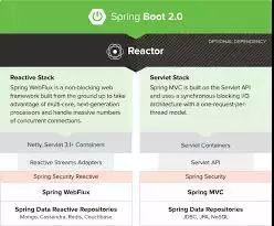 2018年在Java、Web和移動(dòng)開(kāi)發(fā)方面最值得關(guān)注的12大開(kāi)源框架