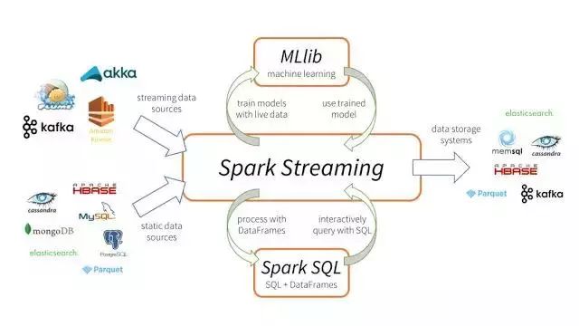 2018年在Java、Web和移動(dòng)開(kāi)發(fā)方面最值得關(guān)注的12大開(kāi)源框架