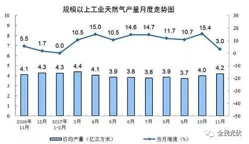 統(tǒng)計(jì)局最新數(shù)據(jù)：火電持續(xù)負(fù)增長 風(fēng)電光伏猛增，市場結(jié)構(gòu)要變天！