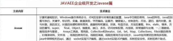2018最新Java學習路線，技術要求與項目推薦詳解