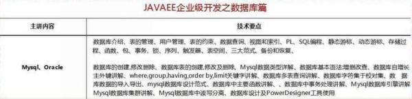 2018最新Java學(xué)習(xí)路線，技術(shù)要求與項(xiàng)目推薦詳解