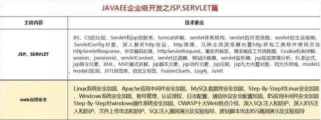 2018最新Java學(xué)習(xí)路線，技術(shù)要求與項(xiàng)目推薦詳解
