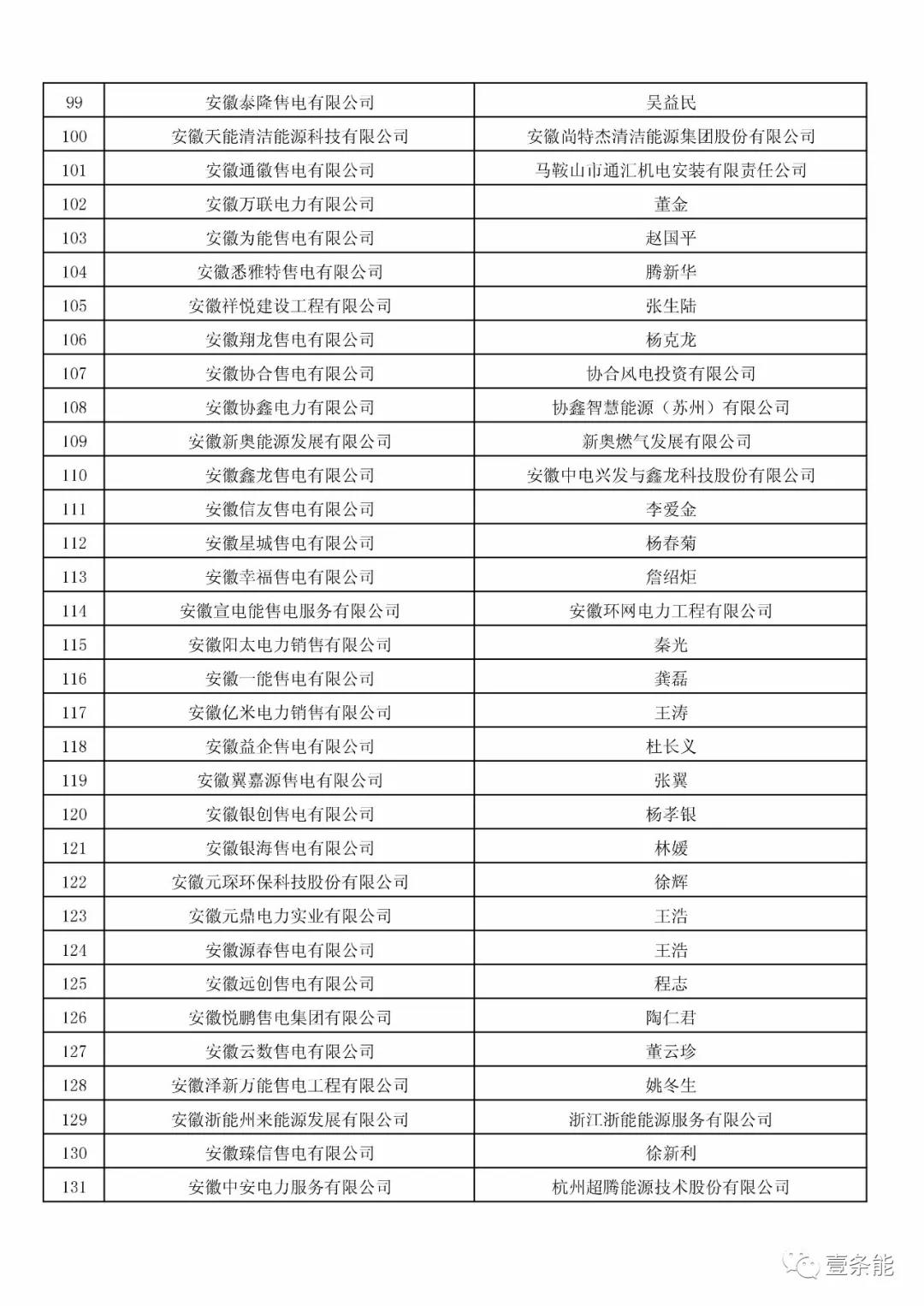 防售電側壟斷，安徽公示售電公司投資主體