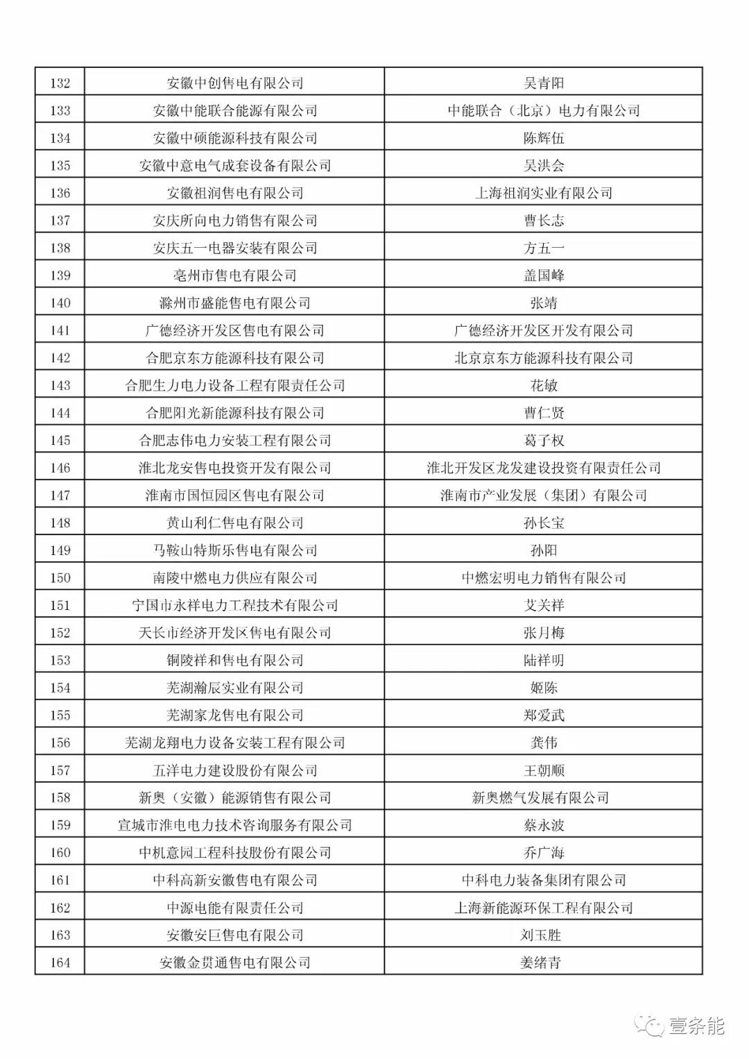 防售電側壟斷，安徽公示售電公司投資主體