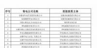 防售電側壟斷，安徽公示售電公司投資主體