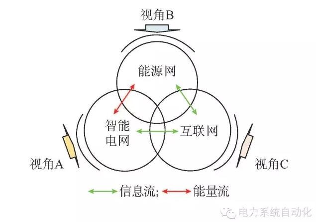 【觀點】智能電網(wǎng)與能源網(wǎng)如何融合？
