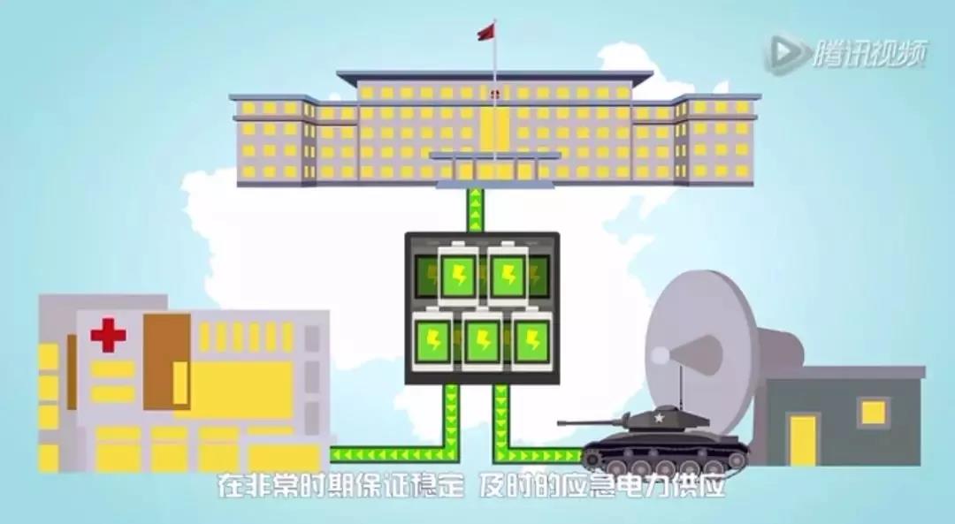 儲(chǔ)能系統(tǒng)應(yīng)用價(jià)值究竟在哪？這是最通俗的解釋了