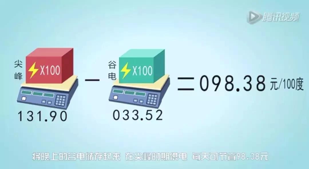 儲(chǔ)能系統(tǒng)應(yīng)用價(jià)值究竟在哪？這是最通俗的解釋了