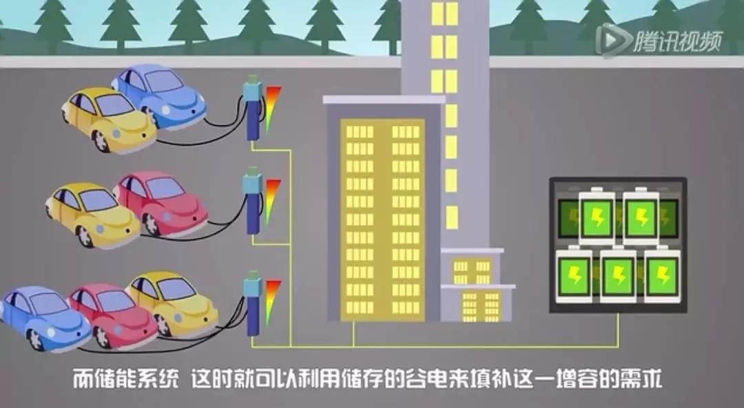 儲(chǔ)能系統(tǒng)應(yīng)用價(jià)值究竟在哪？這是最通俗的解釋了