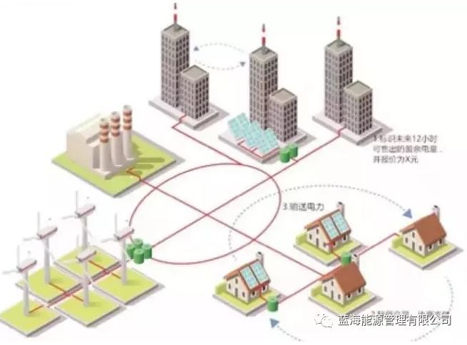 能源行業(yè)巨變來了！能源區(qū)塊鏈“能鏈”正式啟動(dòng)