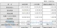 同比增長(zhǎng)1,328.70%！寧波東力2017年實(shí)現(xiàn)凈利潤(rùn)1.65億元
