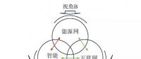 【觀點】智能電網(wǎng)與能源網(wǎng)如何融合？