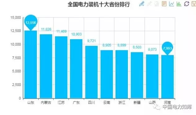 收藏｜2017年全國電力版圖出爐！