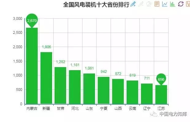 收藏｜2017年全國電力版圖出爐！