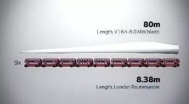 8MW的世界最大風(fēng)電發(fā)電機(jī)！僅葉片就要88米長(zhǎng)