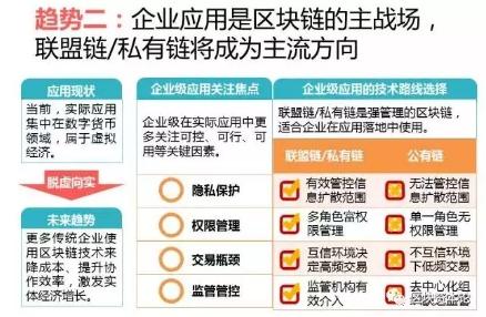 全球區(qū)塊鏈應(yīng)用十大趨勢(shì)：區(qū)塊鏈技術(shù)與監(jiān)管存在沖突，但矛盾有望進(jìn)一步調(diào)和