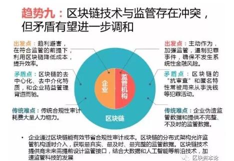 全球區(qū)塊鏈應(yīng)用十大趨勢：區(qū)塊鏈技術(shù)與監(jiān)管存在沖突，但矛盾有望進一步調(diào)和
