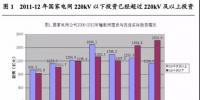 國(guó)家電網(wǎng)十二五已經(jīng)扭轉(zhuǎn)“重輸輕配”局面
