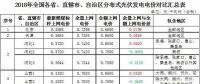 政策傾斜+市場空間！2018年戶用光伏有望繼續(xù)爆發(fā)