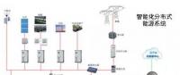 分布式能源系統(tǒng)運營與區(qū)塊鏈