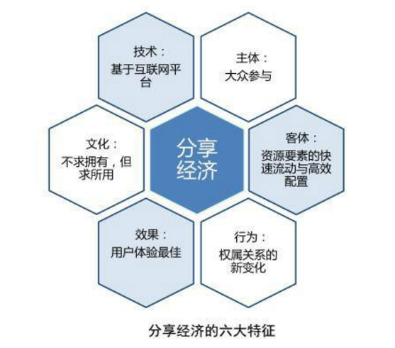 等待能源互聯(lián)網(wǎng)中的“滴滴”首富