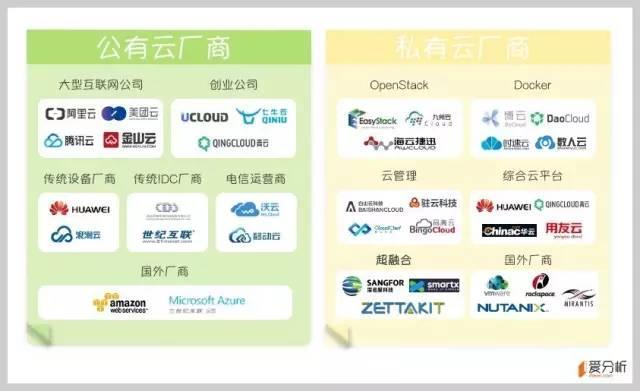 云計算系列之一：公有云是終極形態(tài)，未來將出現(xiàn)5-7家巨頭廠商