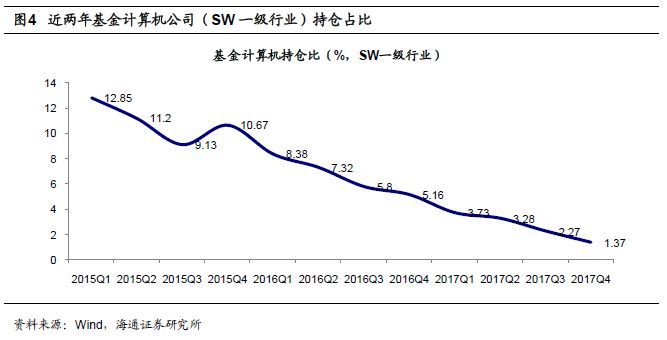 全球四大云計(jì)算公司的對(duì)比研究 