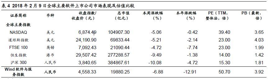 全球四大云計(jì)算公司的對(duì)比研究 