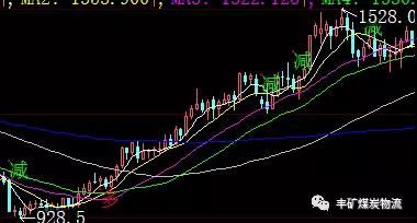 情人節(jié) 兩煤種高調宣布分手！！