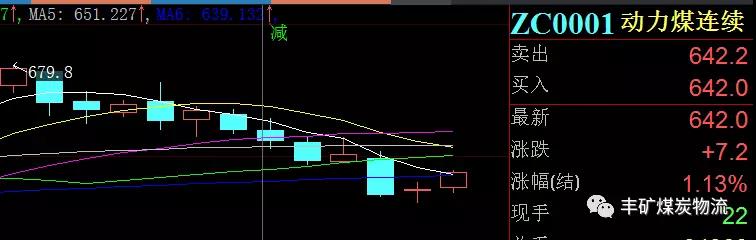 情人節(jié) 兩煤種高調宣布分手！！