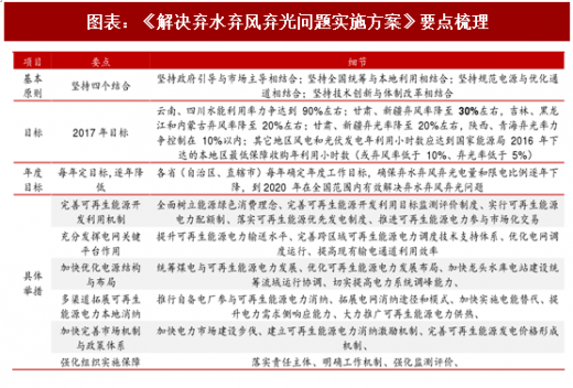 2018年中國(guó)風(fēng)電行業(yè)并網(wǎng)容量及棄風(fēng)限電現(xiàn)狀分析（圖）