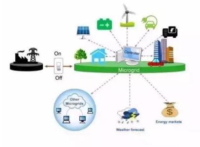微電網(wǎng)市場現(xiàn)狀分析！