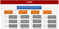 2017年我國電網(wǎng)行業(yè)電改政策思路、進(jìn)程及增量配網(wǎng)分析（圖）