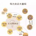 一文讀懂電網(wǎng)、設(shè)計(jì)院、發(fā)電集團(tuán)、電建公司到底是什么關(guān)系？