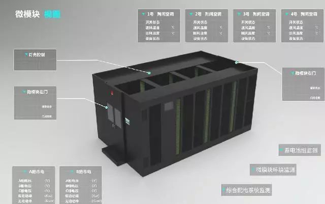 什么叫做微模塊數(shù)據(jù)機房？