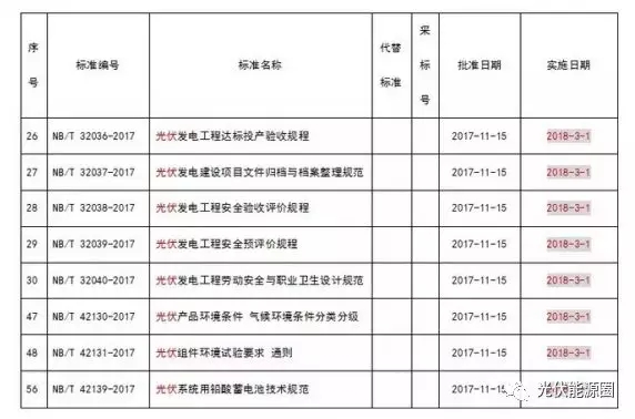 掌握這些最新光伏政策，2018年你就能搶占先機(jī)