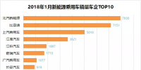 排行榜：新能源乘用車一月銷量，誰家開門紅？